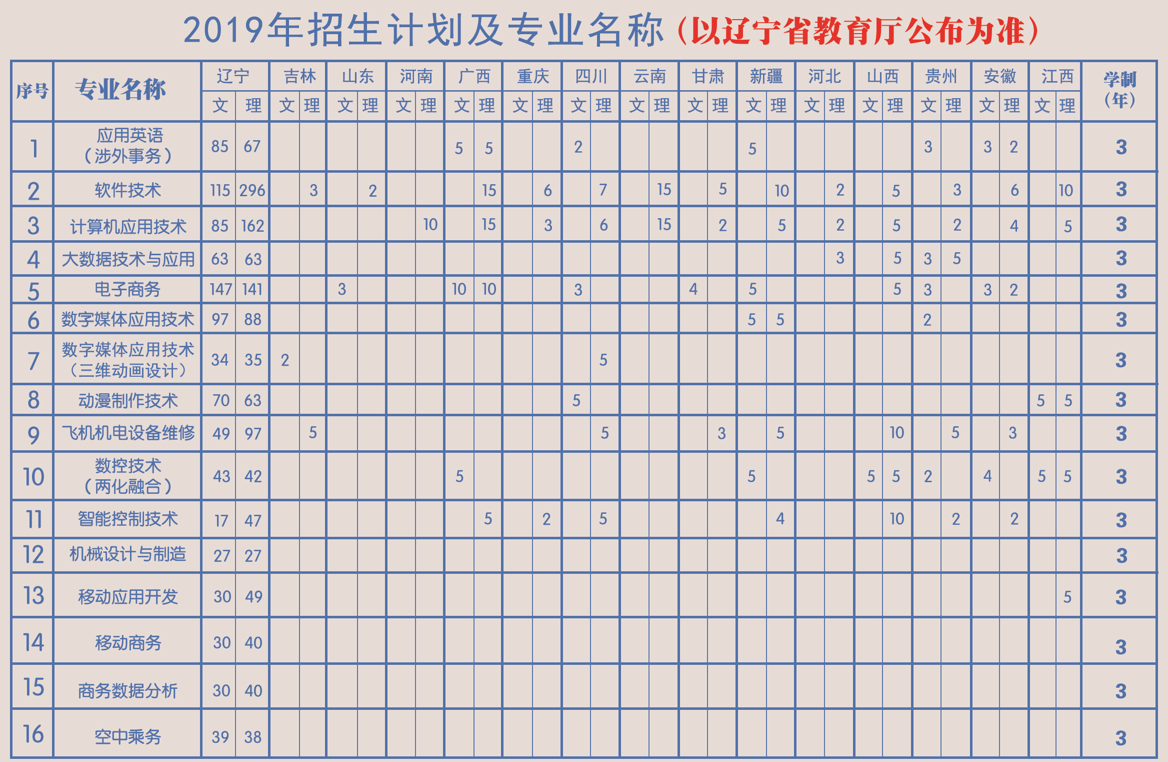 2019ƻ