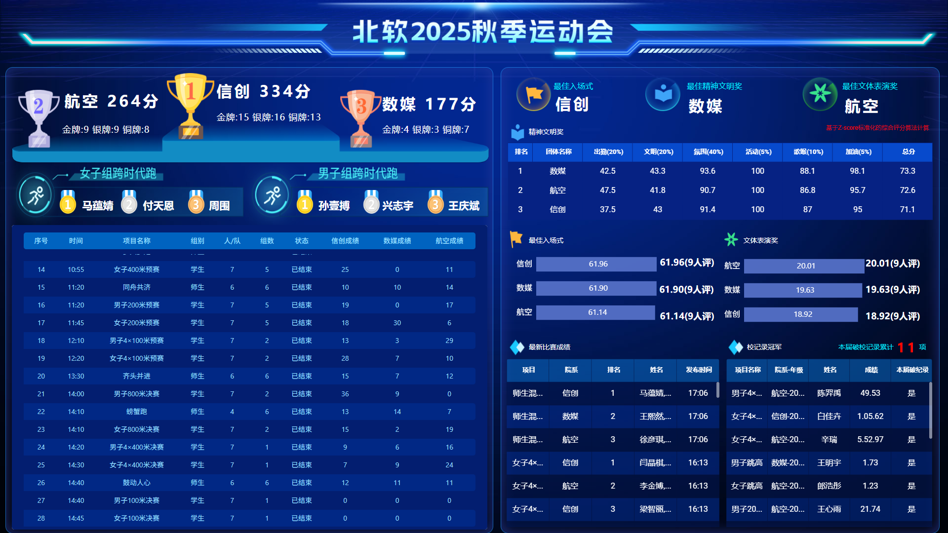 运动会数据大屏